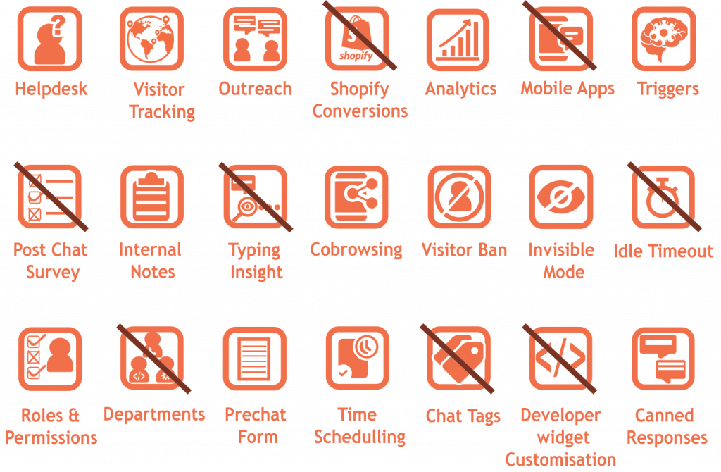 CRISP live chat software features