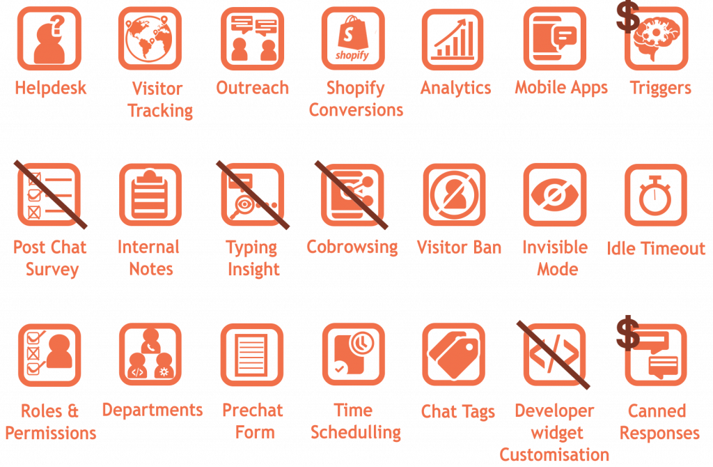 DRIFT live chat software features