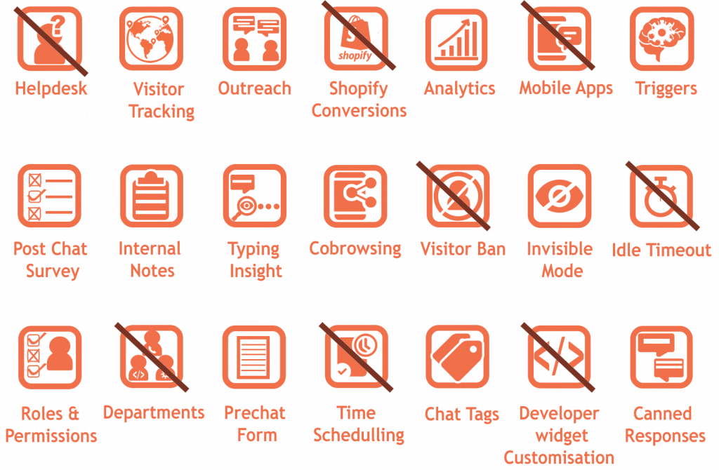 lucky orange live chat software features