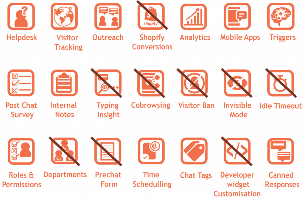 reamaze live chat software features
