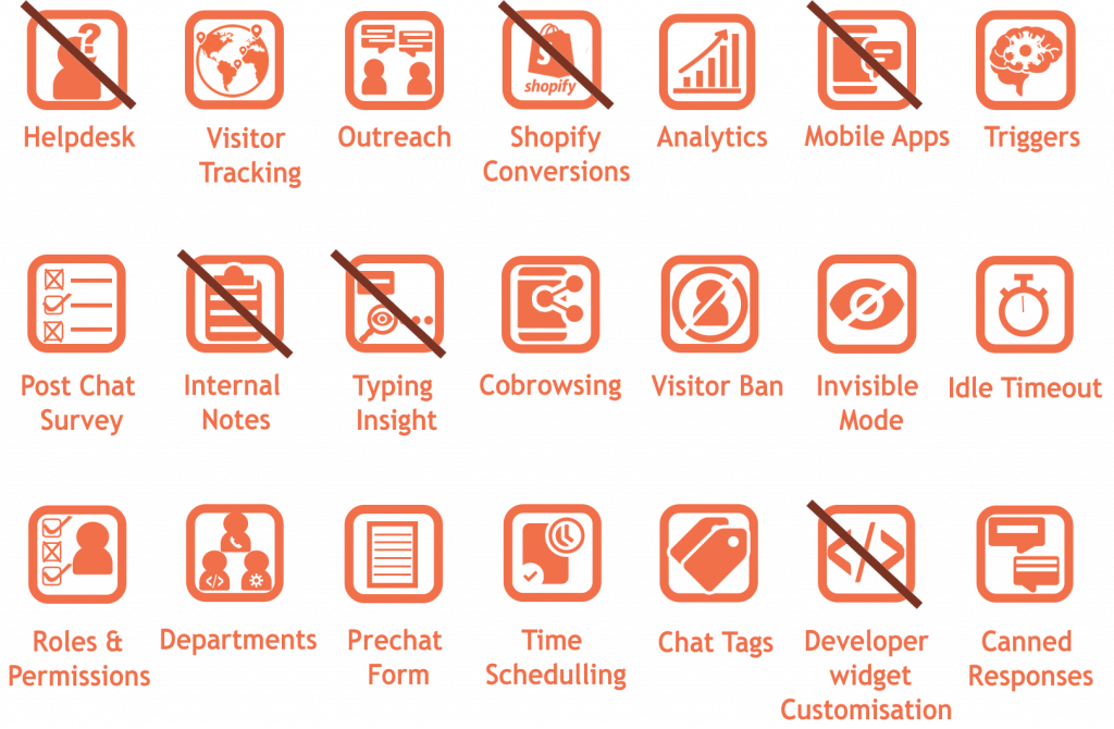 SNAPENGAGE live chat software features