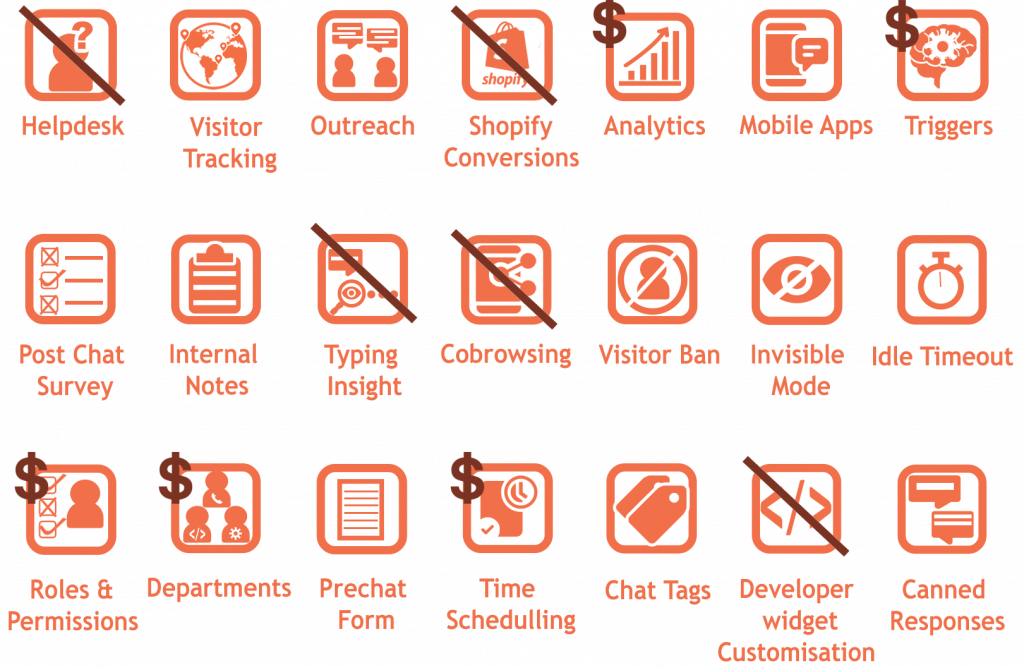 zopim live chat software features