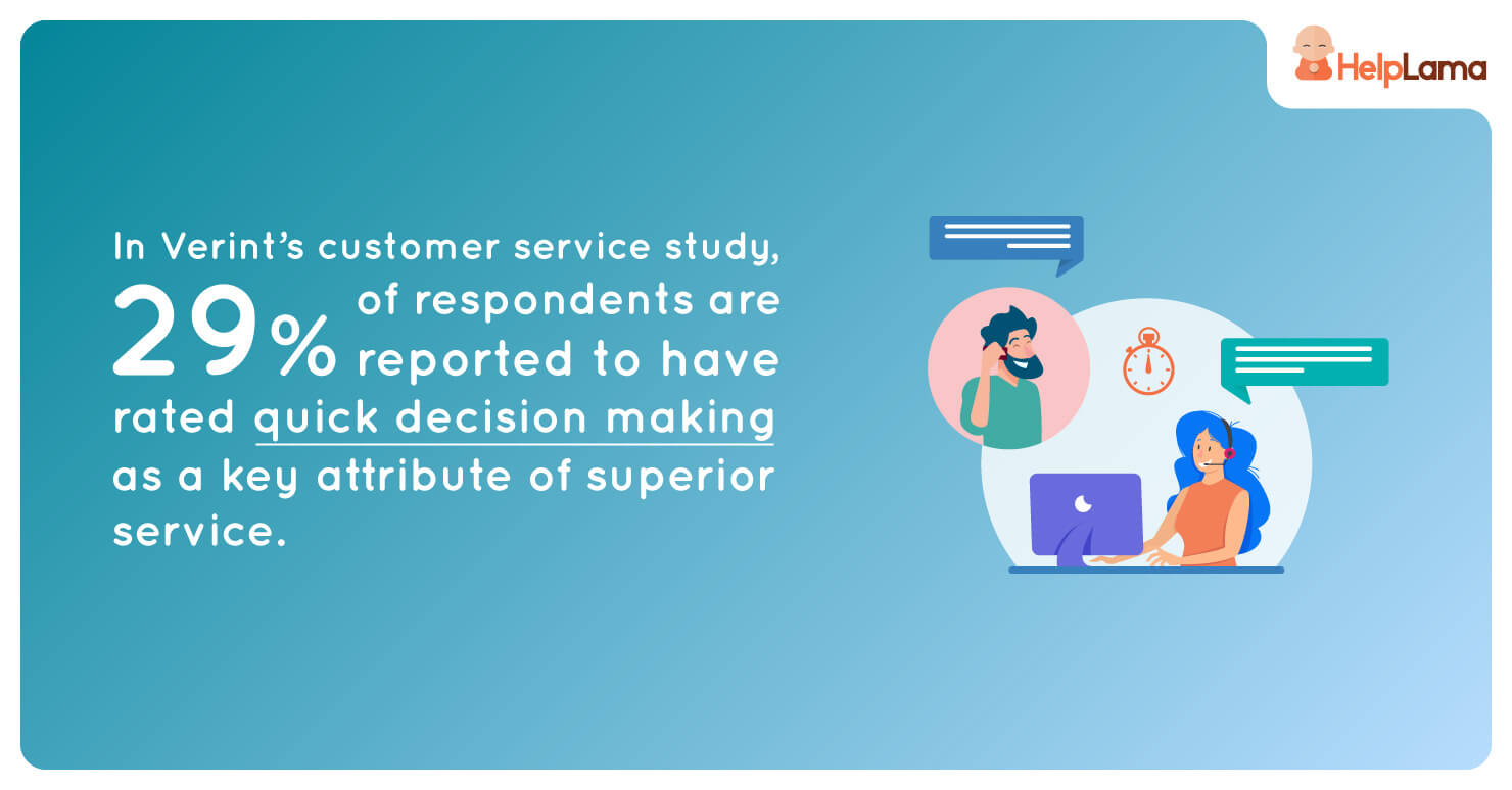 Customer Service for Small Businesses