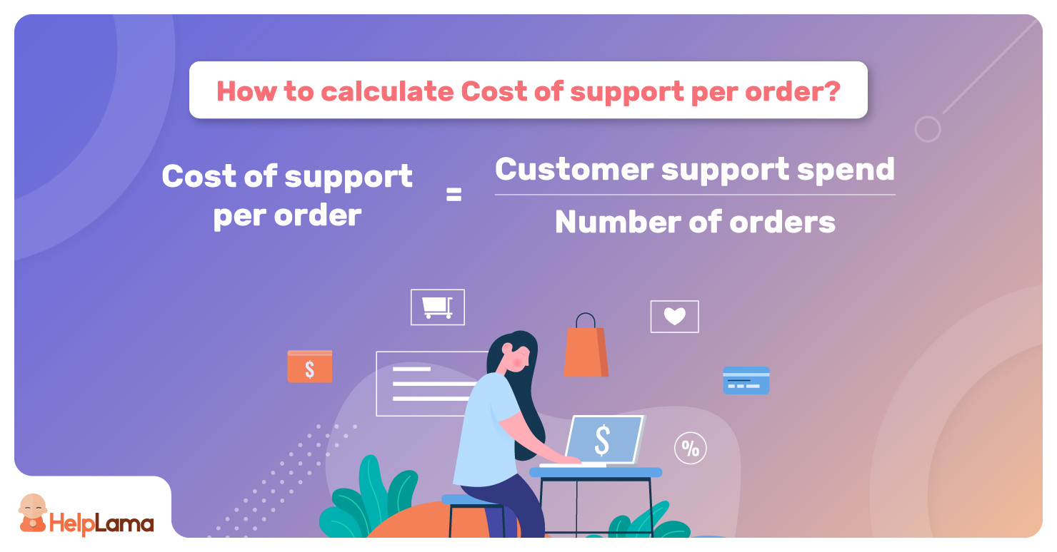 Cost-of-support-per-order