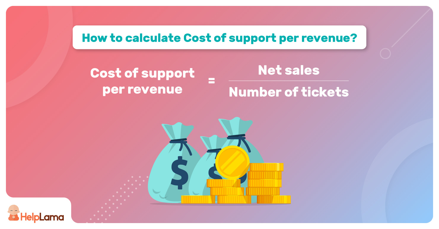 Cost-of-support-per-revenue