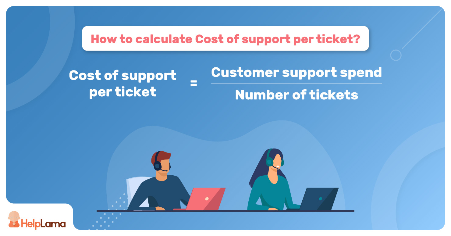 Cost-per-support-ticket