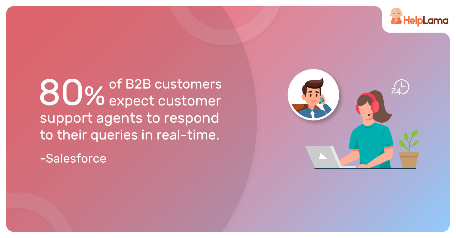 How To Master The Art Of B2B Customer Support? - Helplama.com