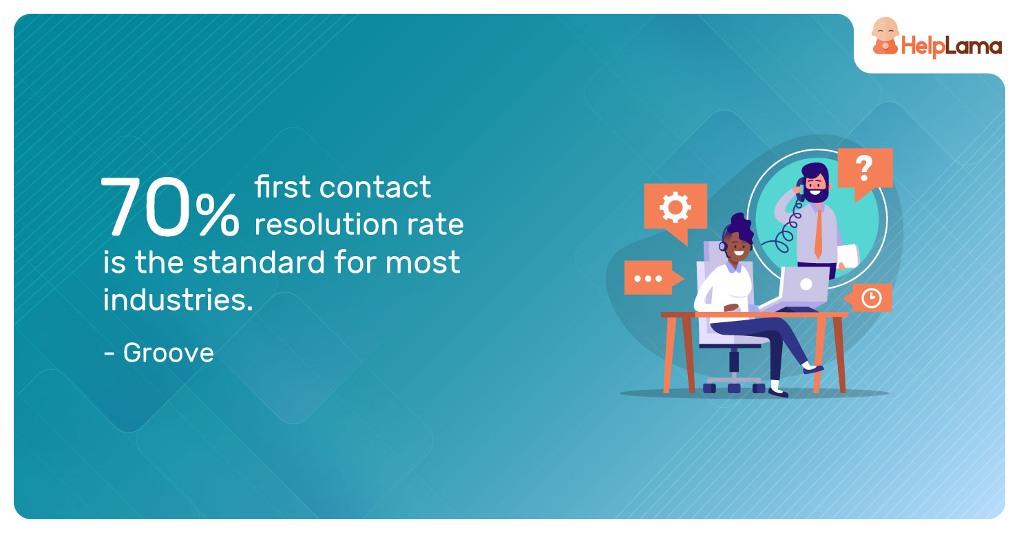 70%-first-contact-resolution-rate