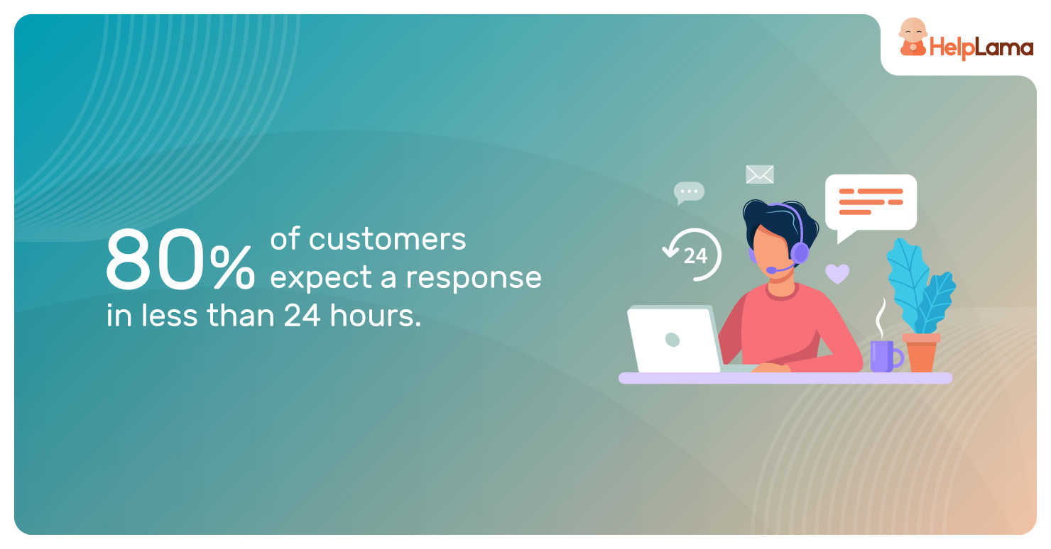 80%-of-customers-expect-a-response-in-less-than-24-hours