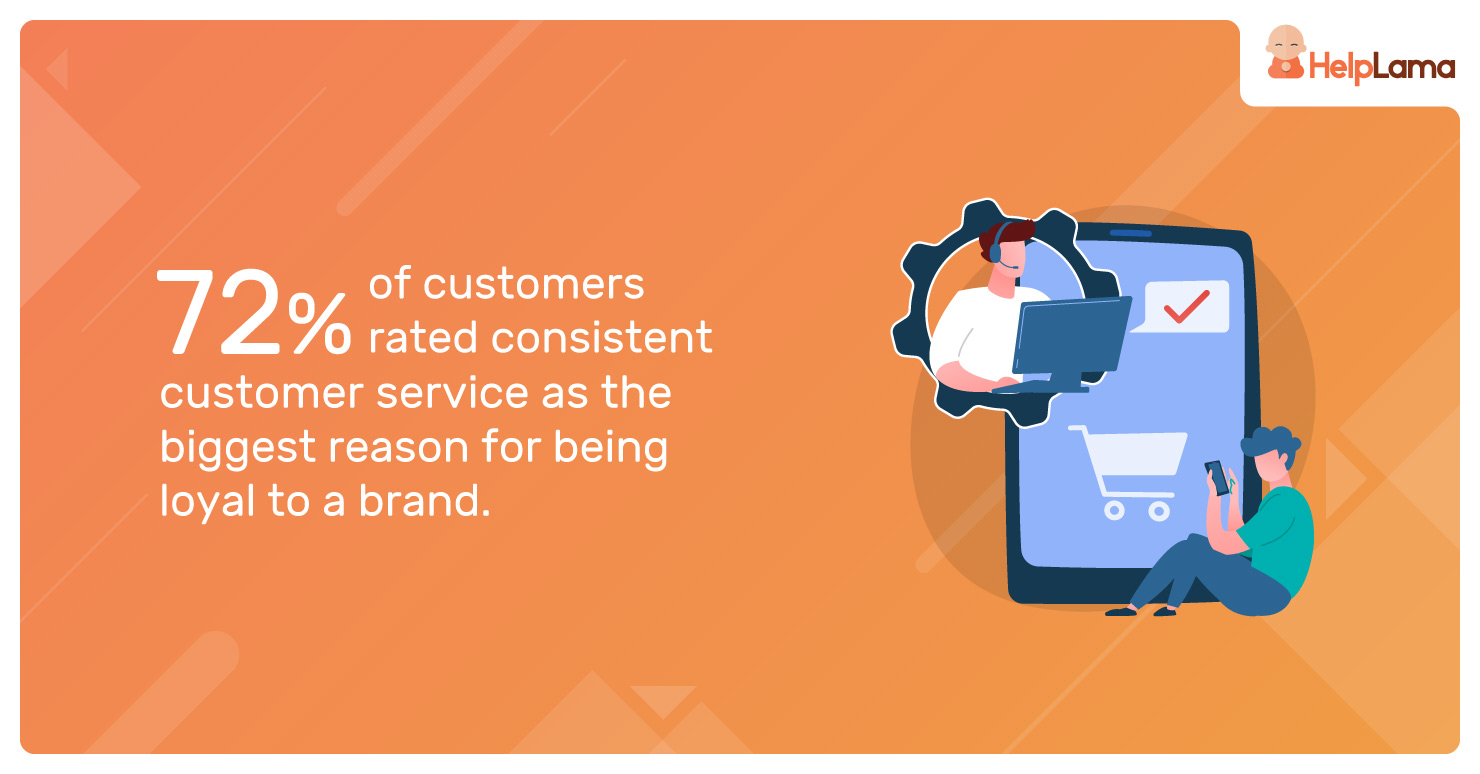 72%-of-customers-rated-consistent-customer-service