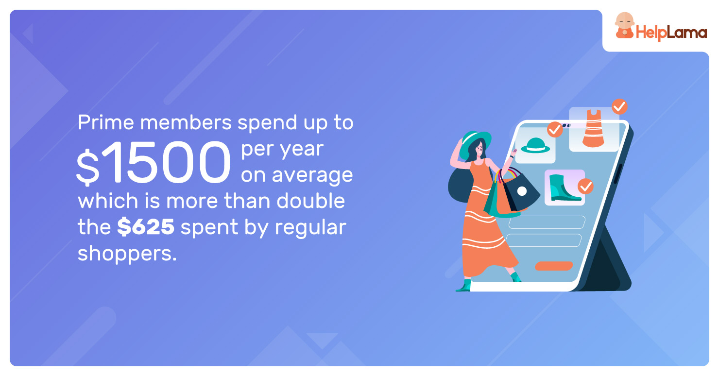 Prime-members-spend-up-to-$1500