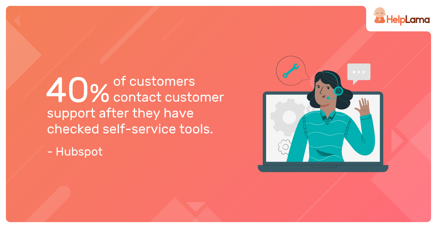 40%-of-customers-contact-customer-support