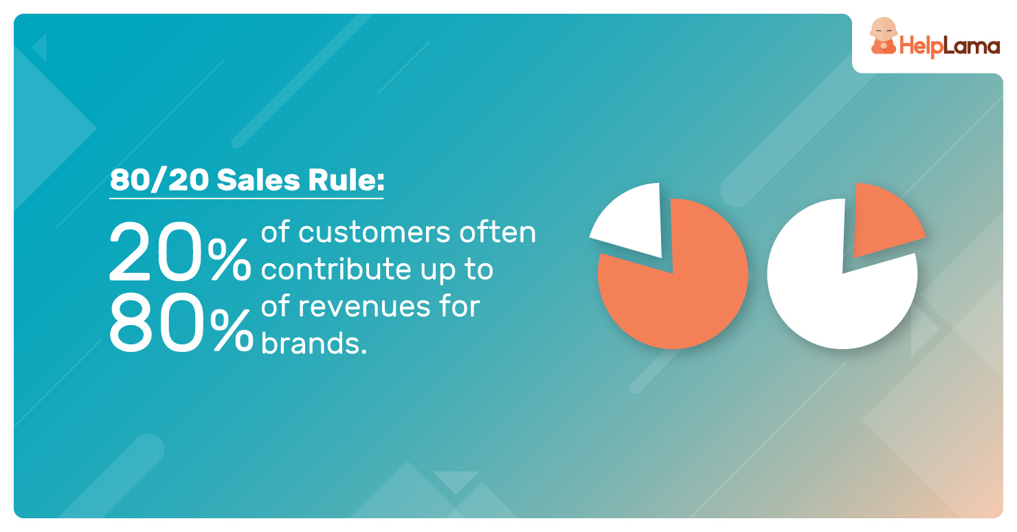How Can Marketing Automation Boost Customer Loyalty In 2021 Helplama how-can-marketing-automation-boost-customer-loyalty-in-2021-helplama