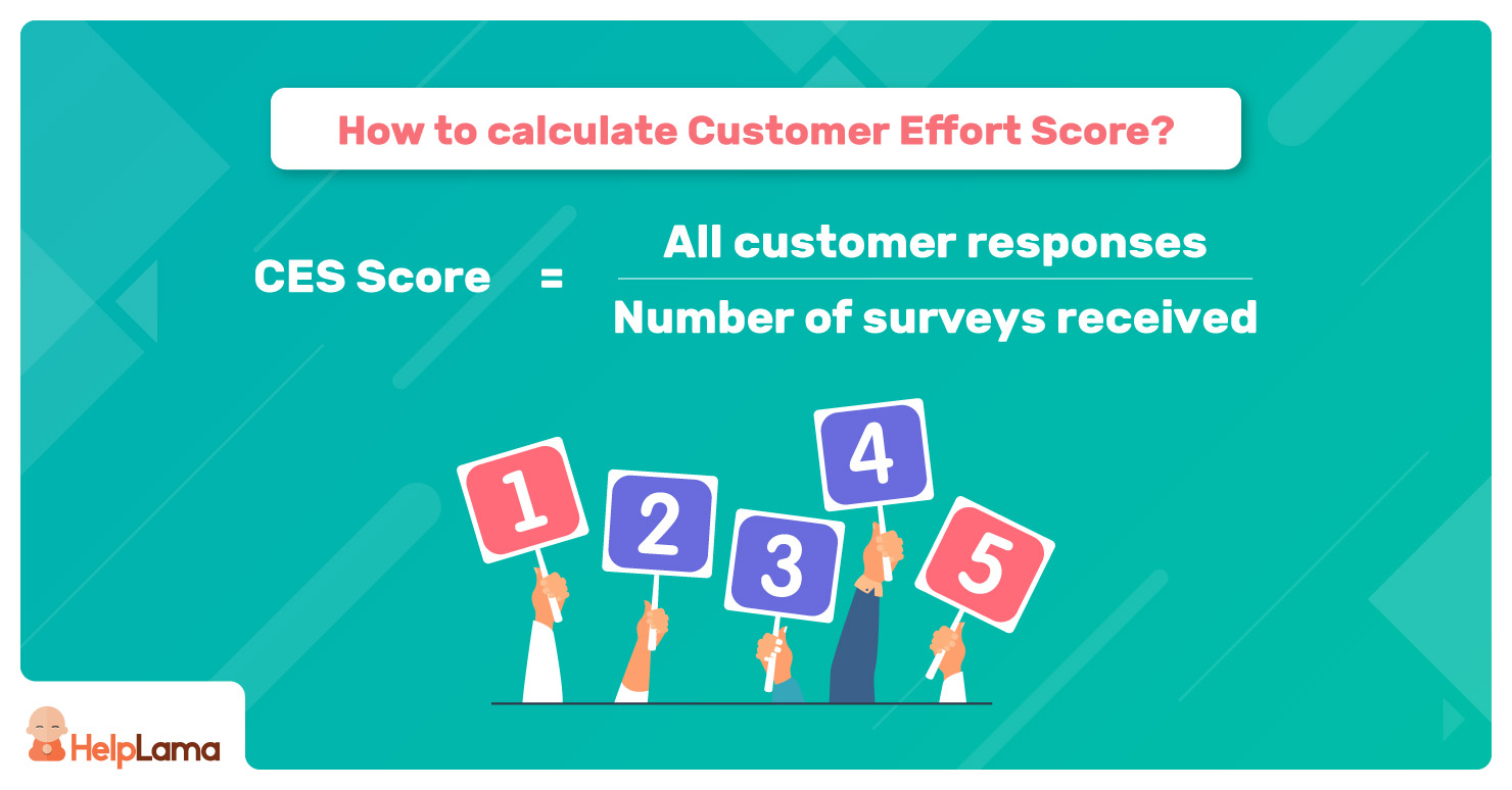 CES-Score-Formula