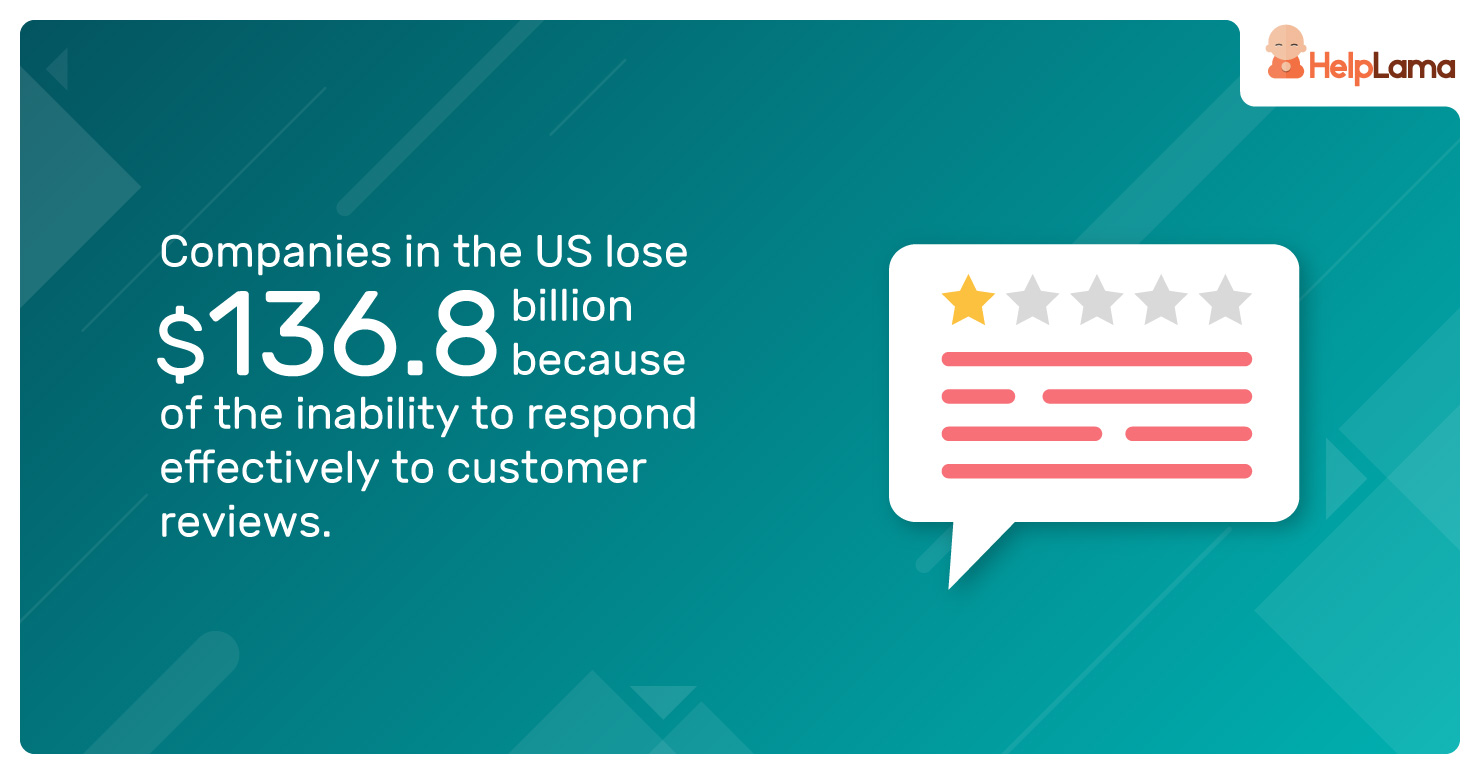 Companies-in-the-US-lose-$136.8-billion