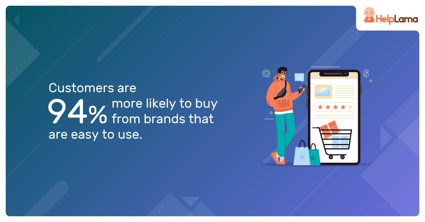 Customers-are-94%-more-likely-to-buy-from-brands