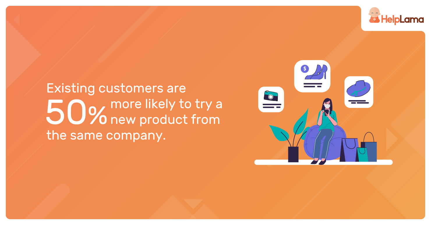 Existing-customers-are-50%-more-likely-to-try