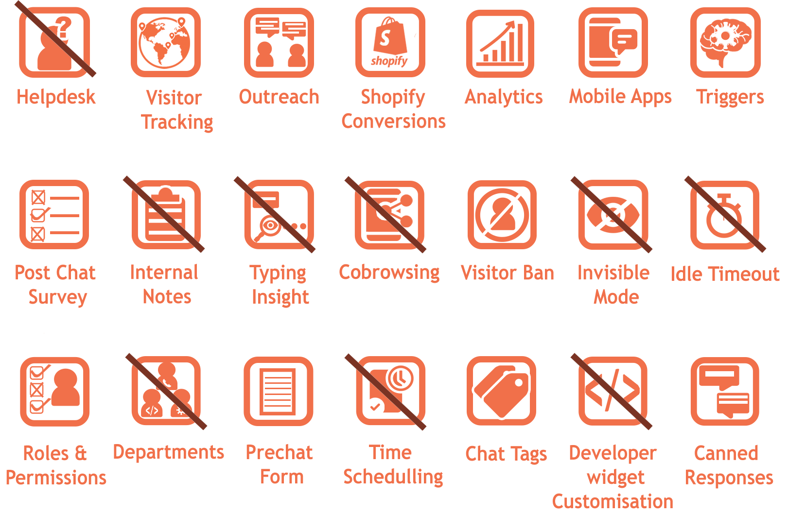 tidio live chat software features