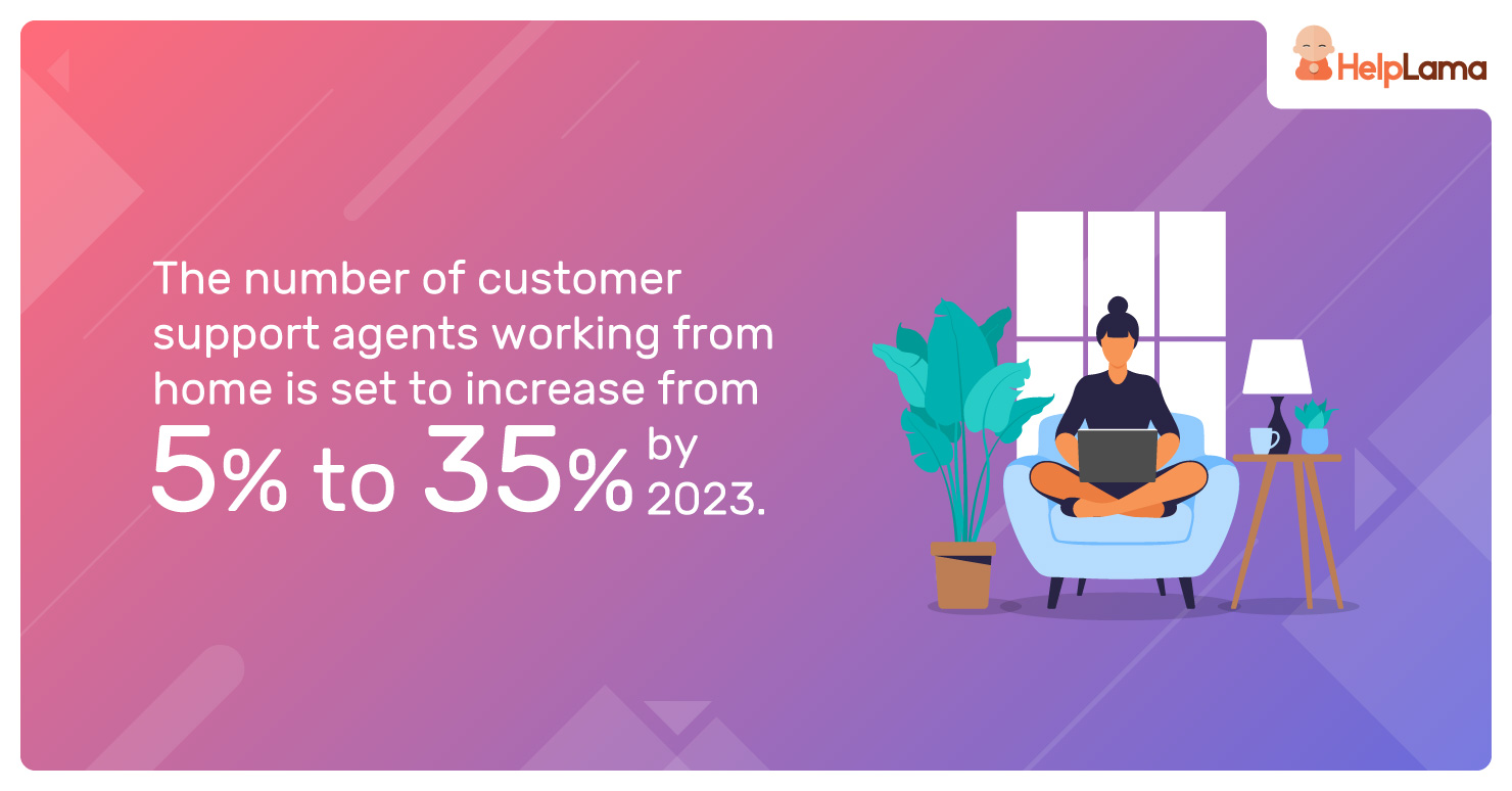 The-number-of-customer-support-agents