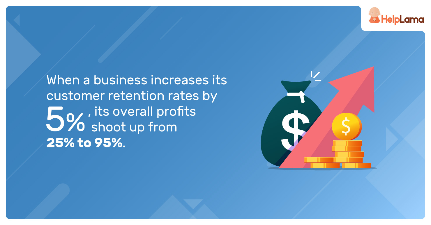 When-a-business-increases-its-customer