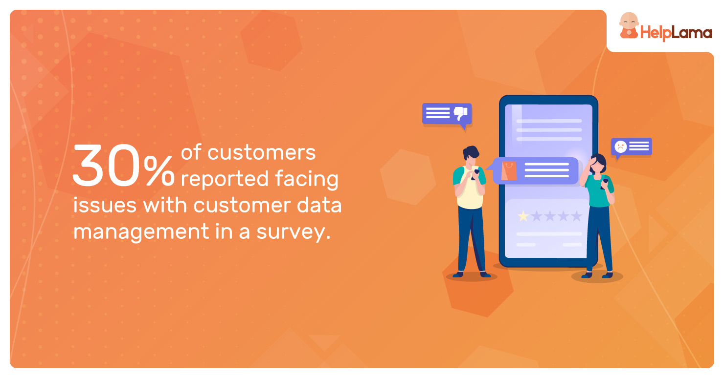 30%-of-customers-reported-facing-issues