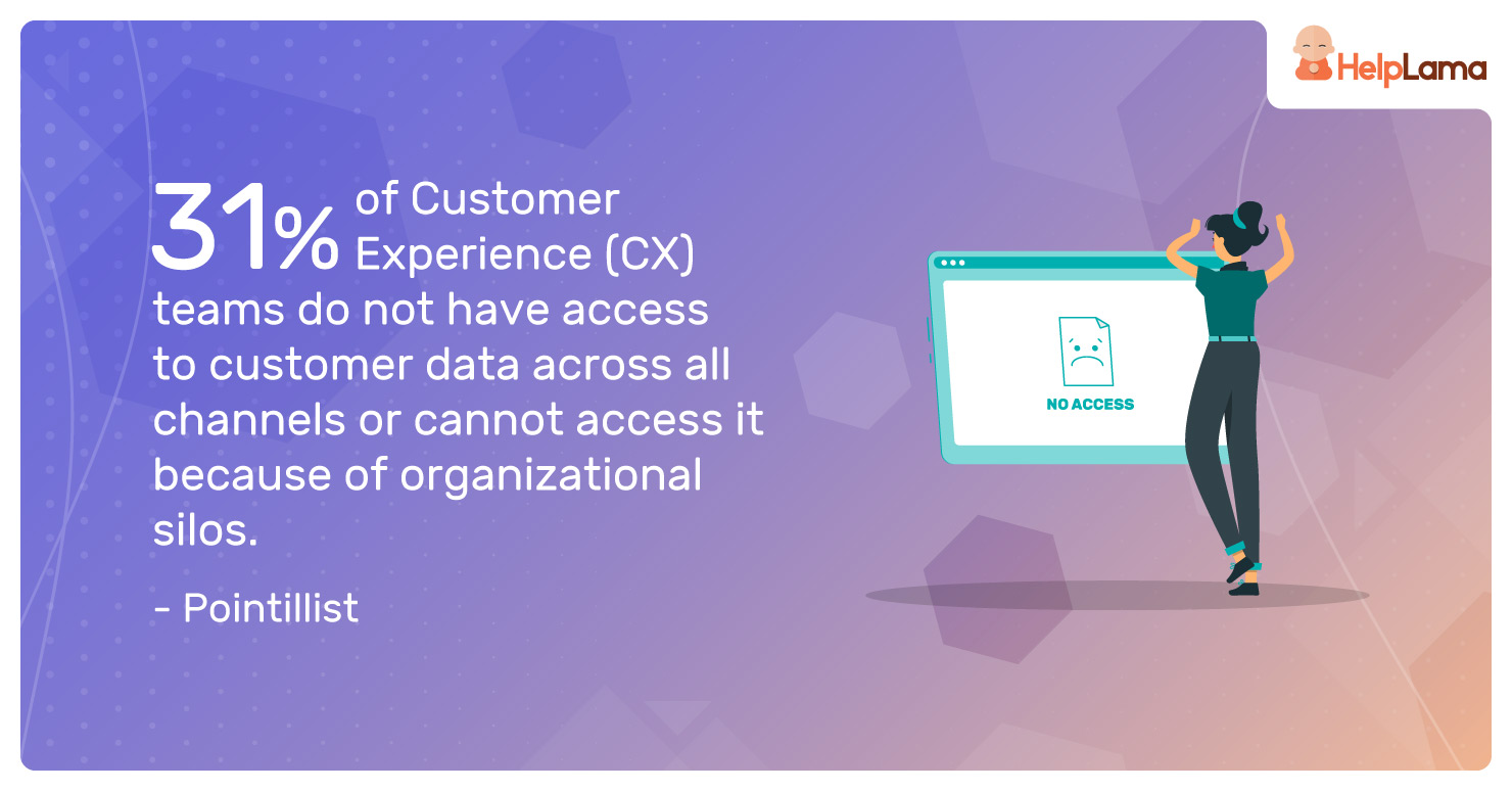 31%-of-Customer-Experience-(CX)-teams