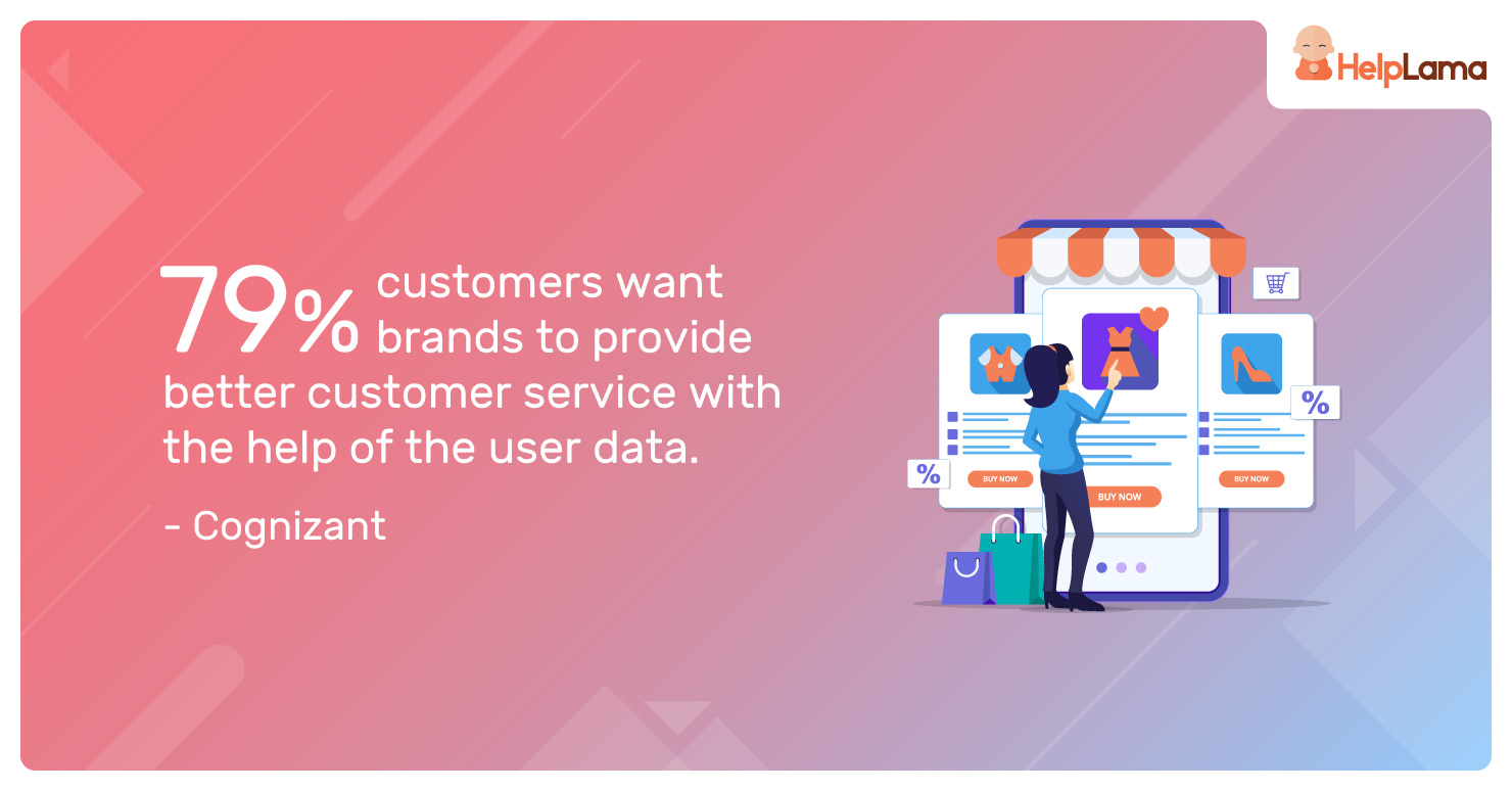 79%-customers-want-brands-to-provide-better
