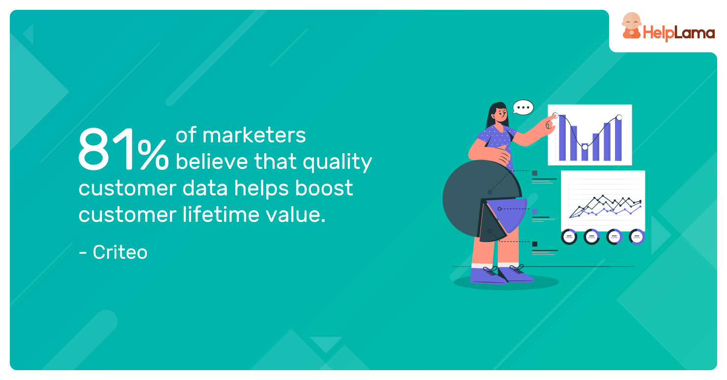 81-of-marketers-believe-that-quality-customer-data