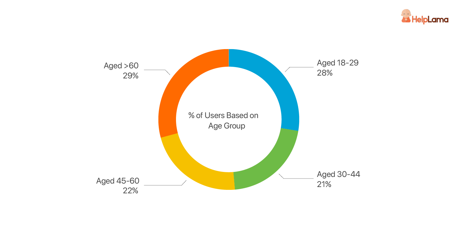 Age-groups-of-consumers Age-groups-of-consumers