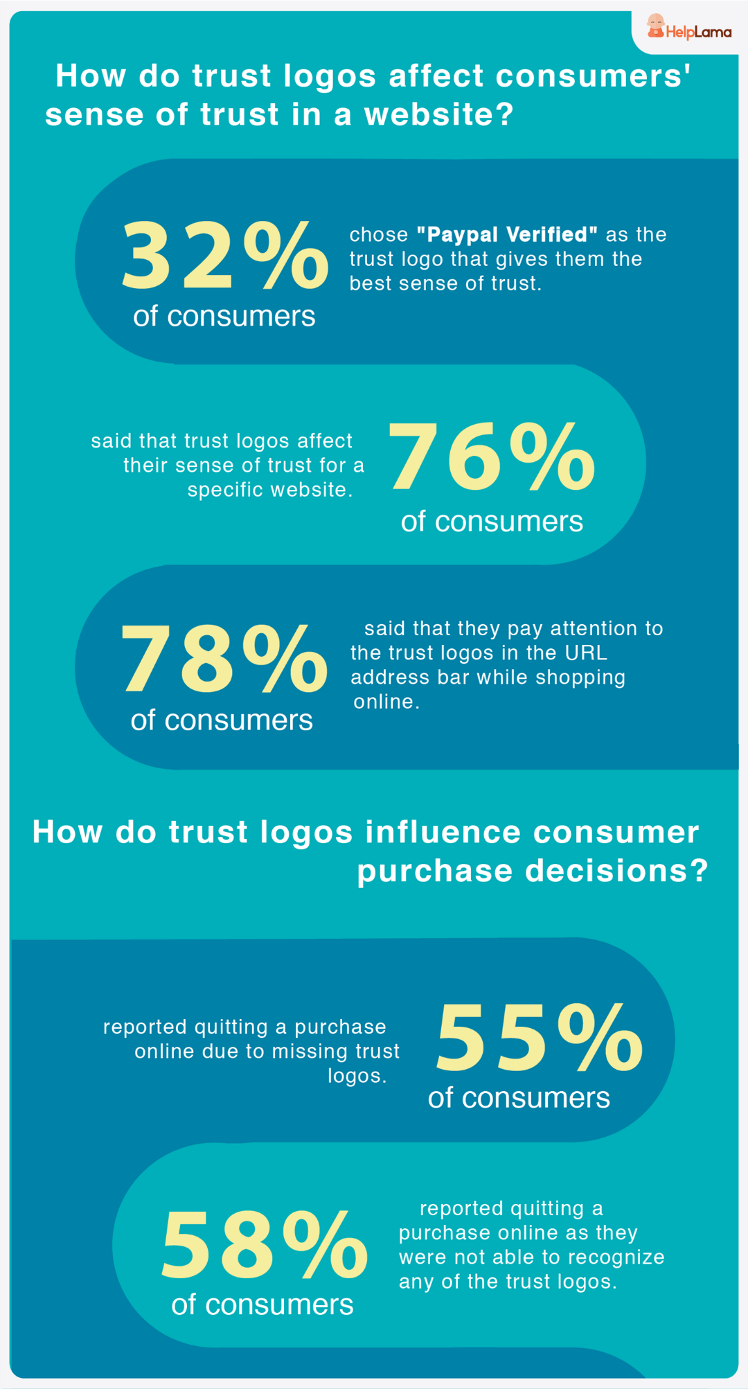 Trust-Logos-Key-Takeaways
