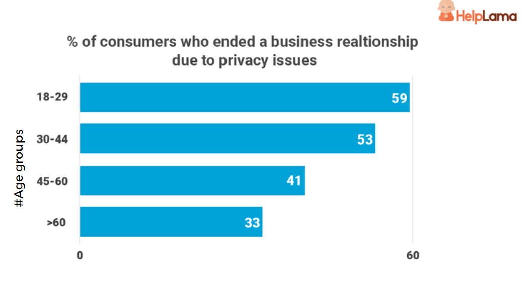 consumer-privacy-concerns- consumer-privacy-concerns-