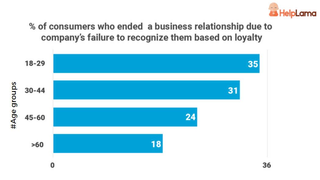 history-and-value-of-the-customer- history-and-value-of-the-customer-