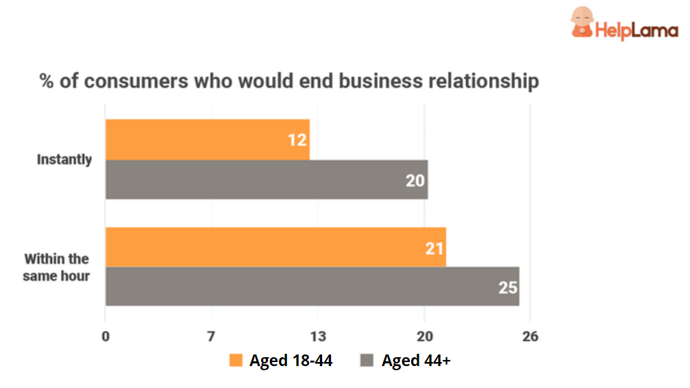 how-consumer-behavior-vary-across-different-age-groups how-consumer-behavior-vary-across-different-age-groups