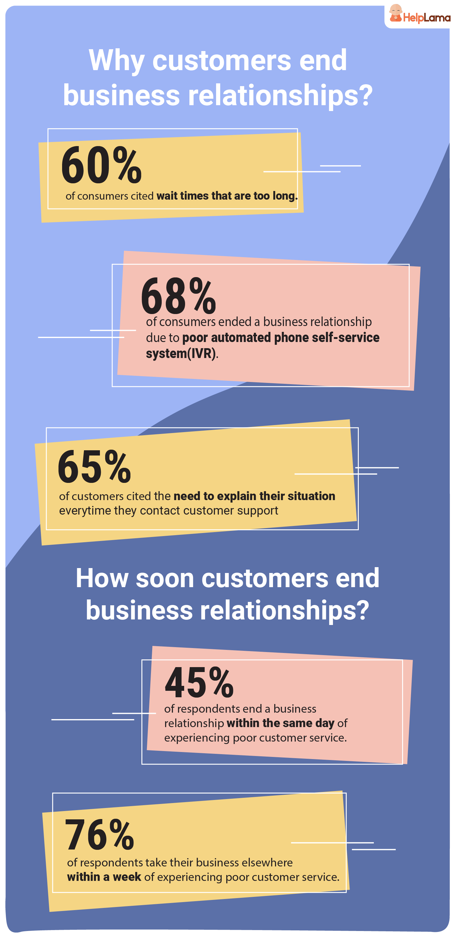 key-takeaways-how-consumer-react-to-poor-customer-service key-takeaways-how-consumer-react-to-poor-customer-service