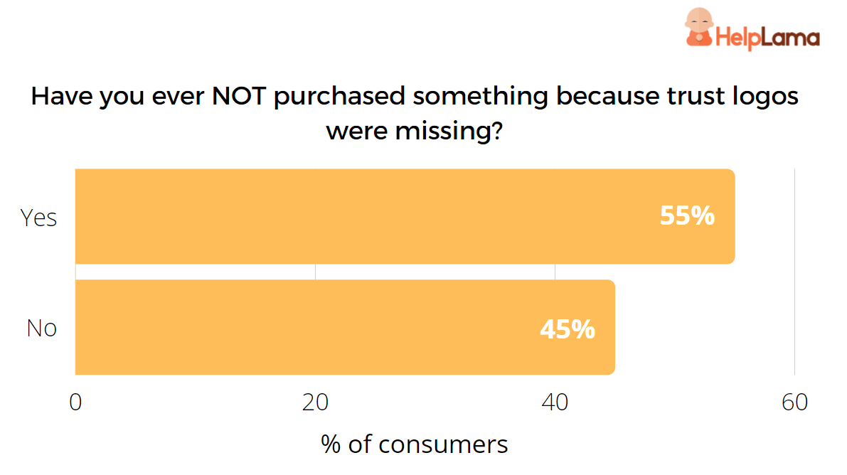 missing-trust-logos-impact-on-consumers