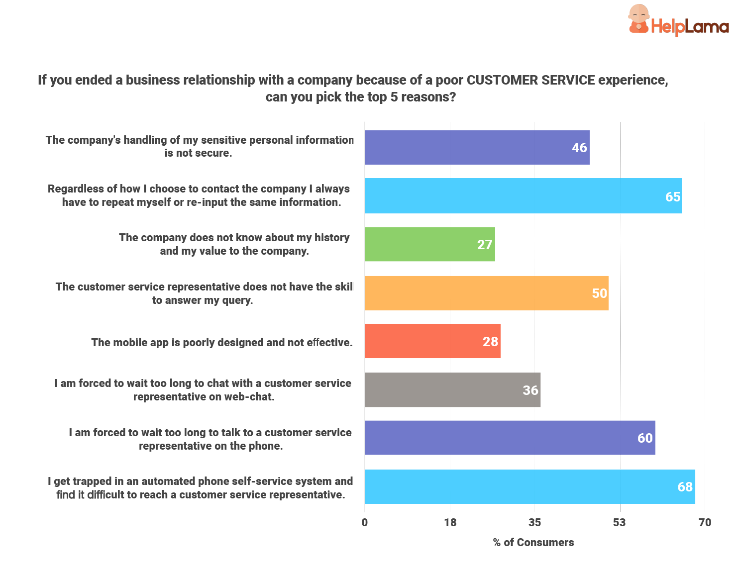why-consumer-end-a-business-relationship why-consumer-end-a-business-relationship