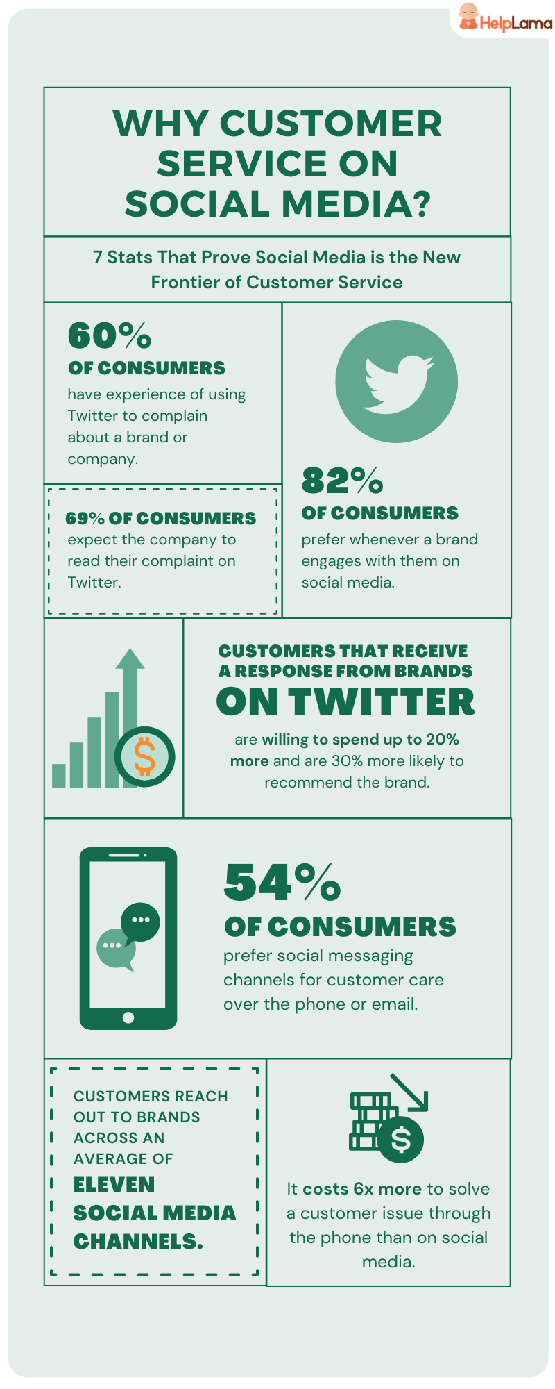 why_customer_service_on_social_media