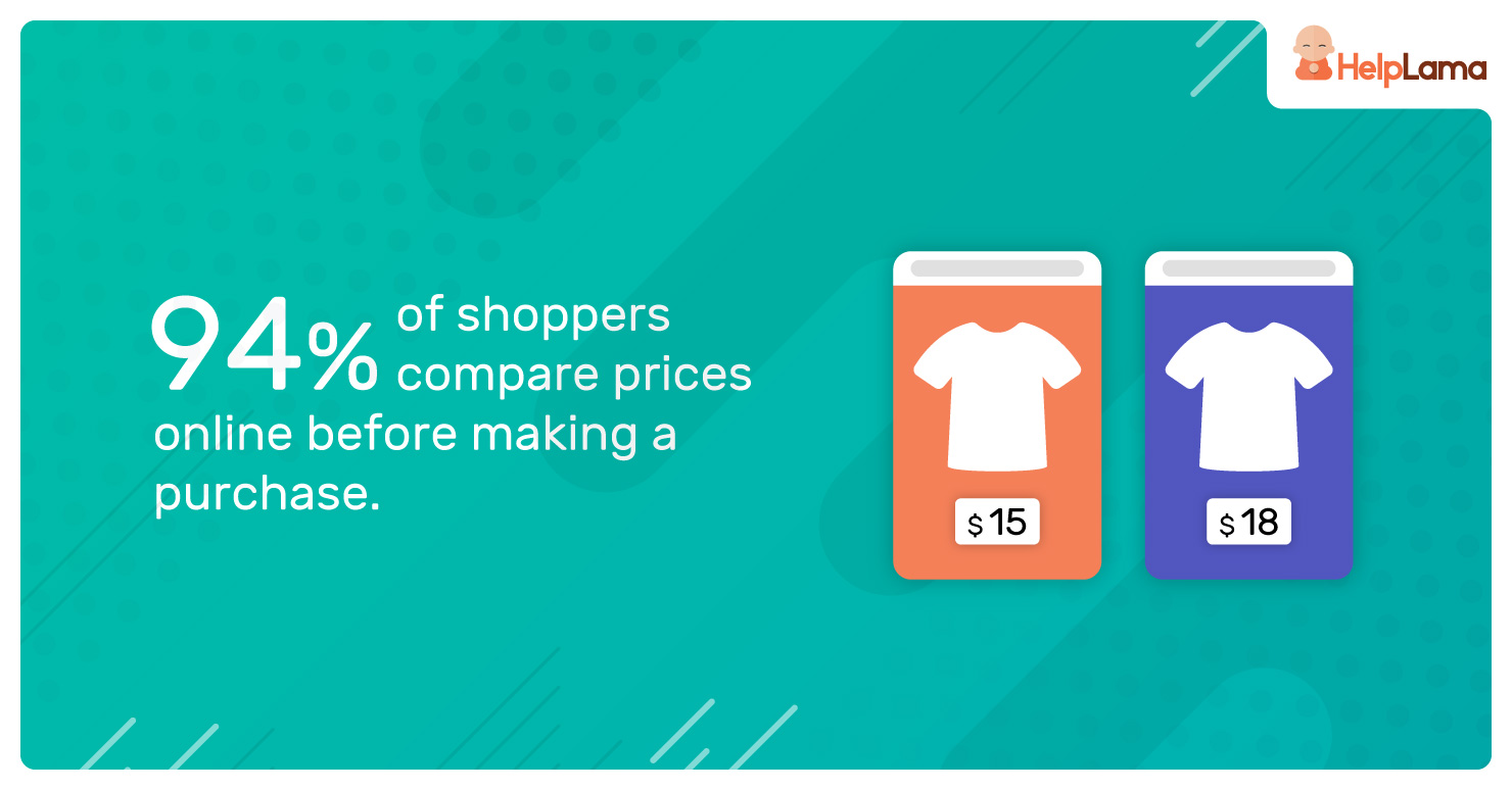 94%-of-shoppers-compare-prices-online-before-making-a-purchase