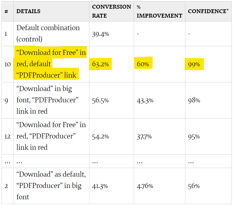 cta-study-results
