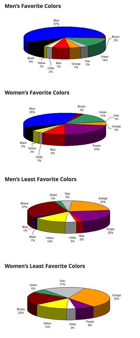 psychology-color-marketing-branding-personality-men-women-chart Color preference by gender