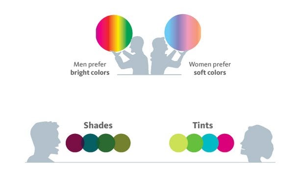 psychology-color-marketing-branding-personality-men-women-shades-tints psychology-color-marketing-branding-personality-men-women-shades-tints