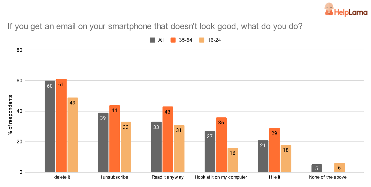 ugly-mails-get-deleted-on-mobile
