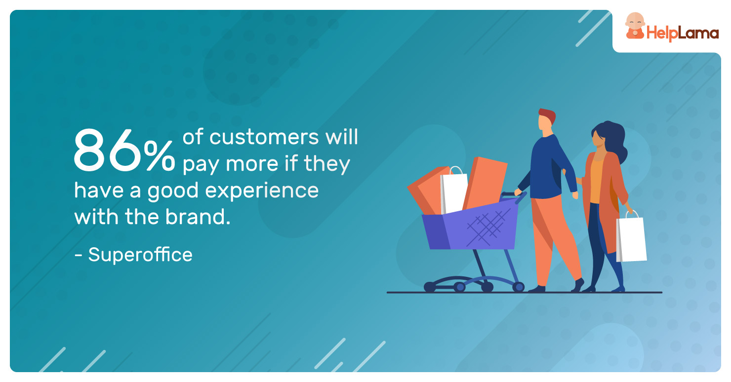 Importance-of-Customer-Perception-&-How-to-Track-It