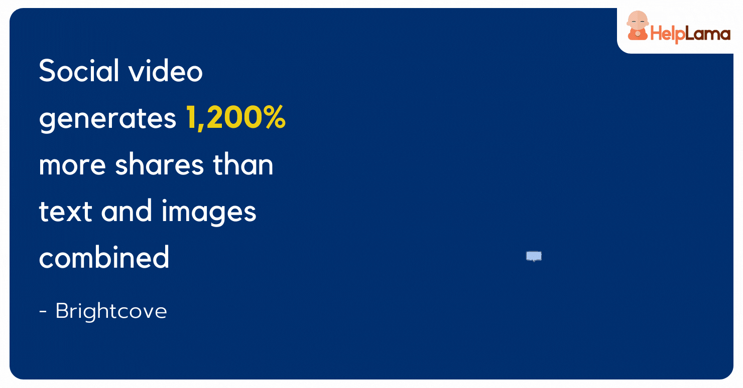 Social video generates 1,200% more shares than text and images combined