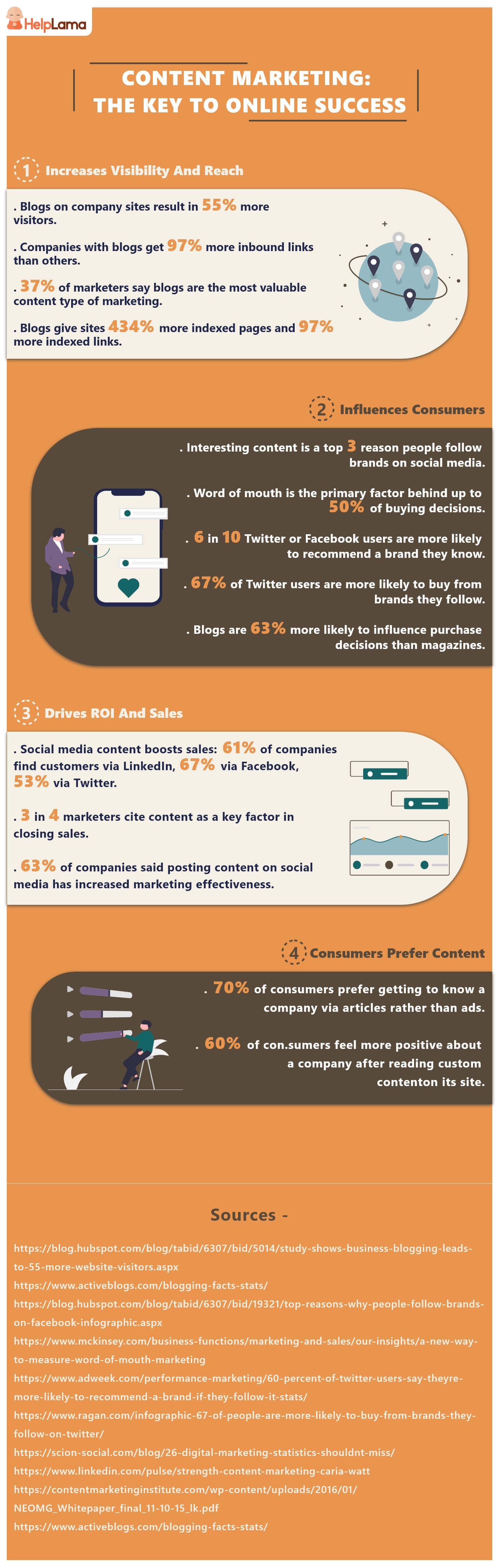 Content marketing stats and infographic