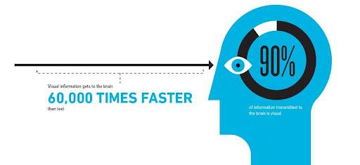 Visual content stats