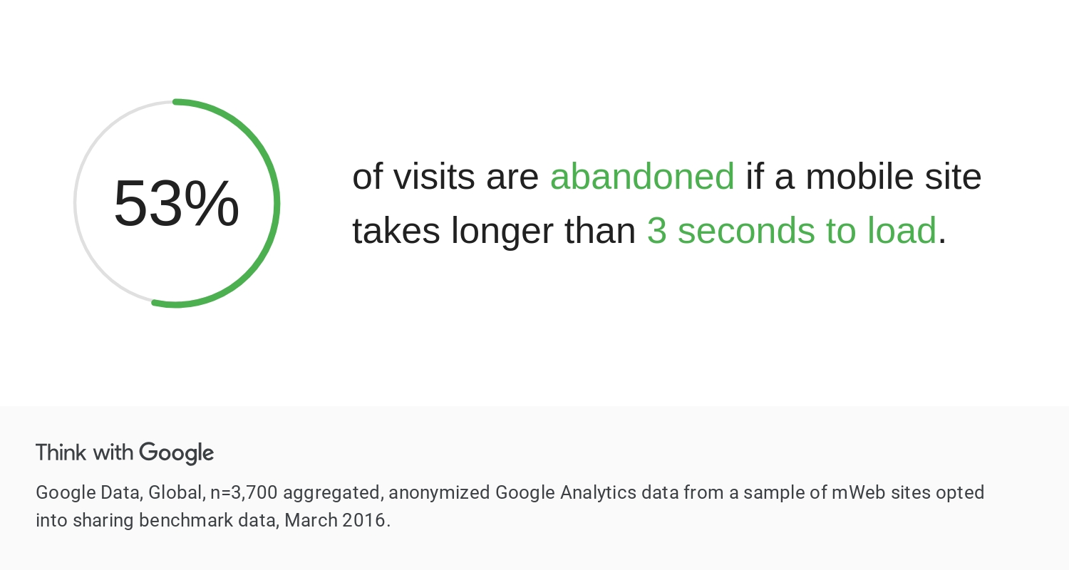 consumer-insights-consumer-trends-mobile-site-load-time-statistics consumer-insights-consumer-trends-mobile-site-load-time-statistics