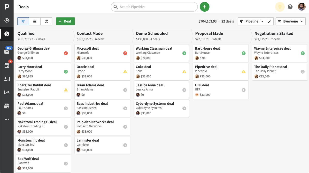 Pipedrive software