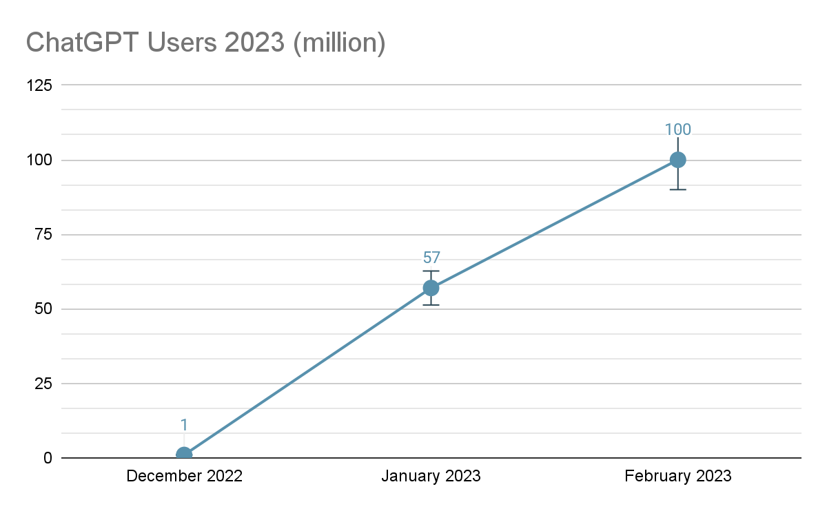 Current Number Of Chatgpt Users 2024 - Ethel Genovera