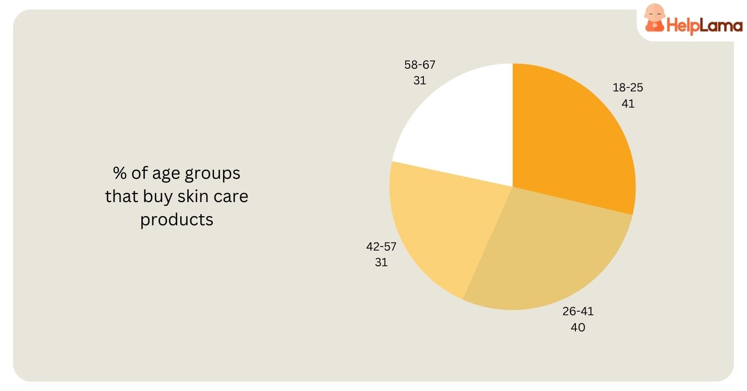 Beauty Industry Revenue and Usage Statistics 2023